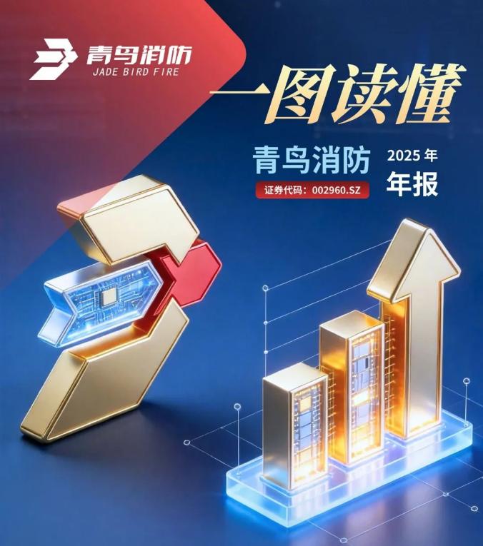 一圖看懂河北青鳥消防2025年年報