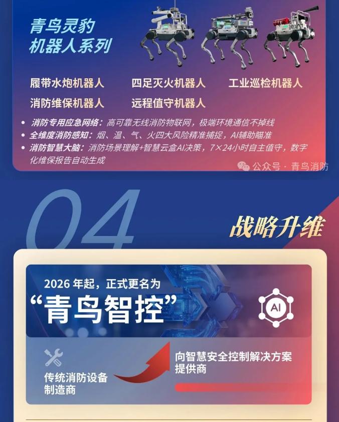 一圖讀懂河北青鳥消防2025年年報