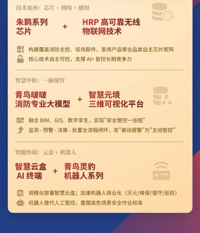 一圖讀懂河北青鳥消防2025年年報